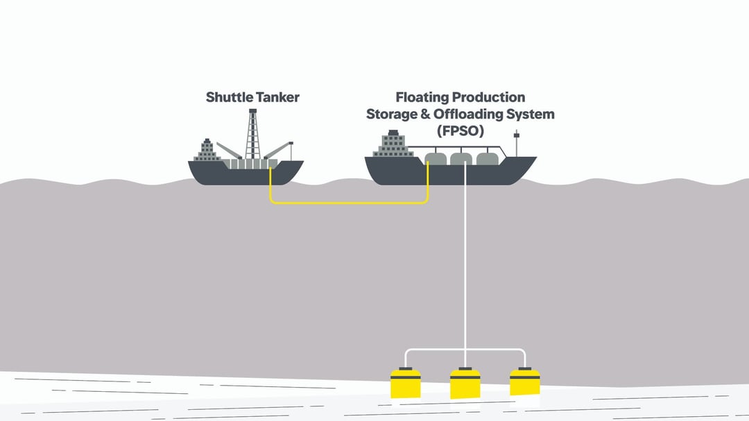 FPSO vessel for oil and gas production