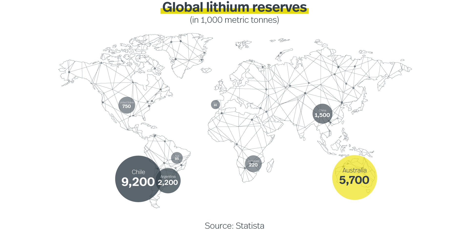 Global lithium reserves tonnes