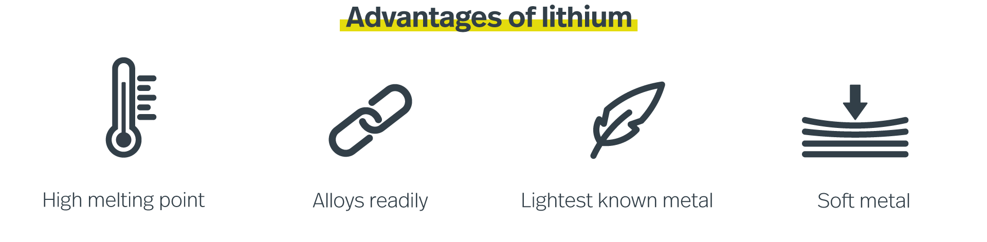 Advantages of lithium properties