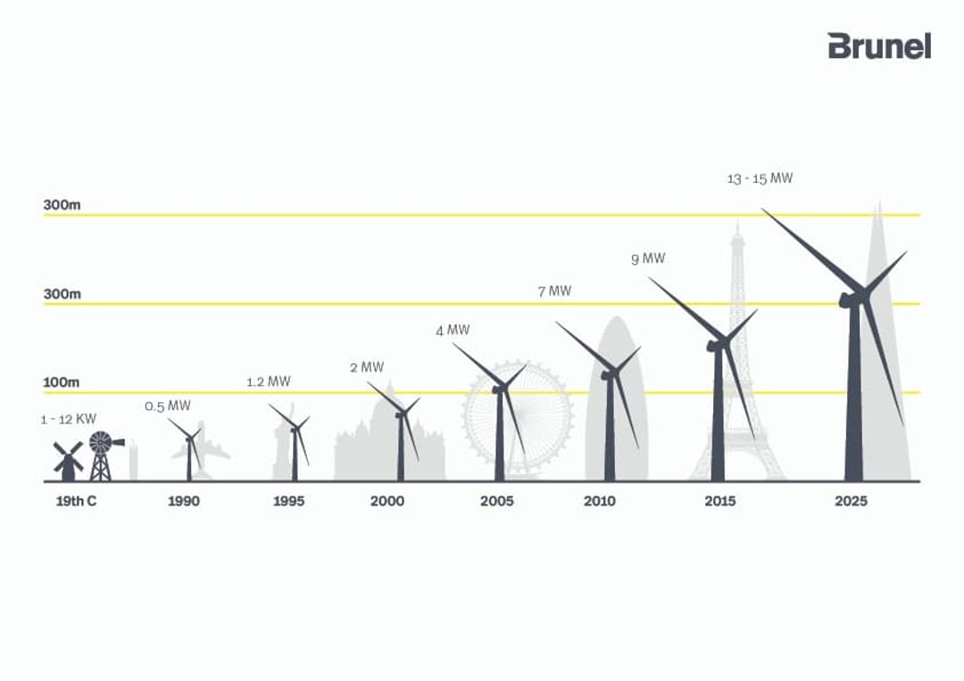 Wind Turbine Comparison_1