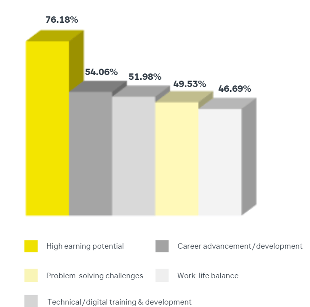 CE Graph 1