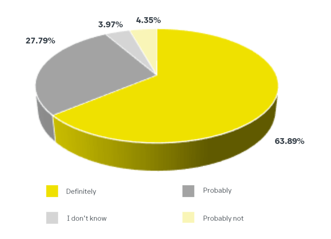 CE graph 2