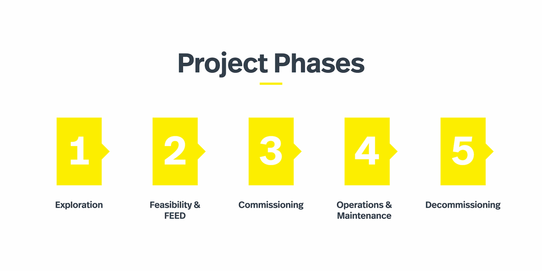 Project phases oil and gas industry