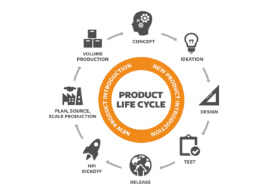 Brunel Product Life Cycle