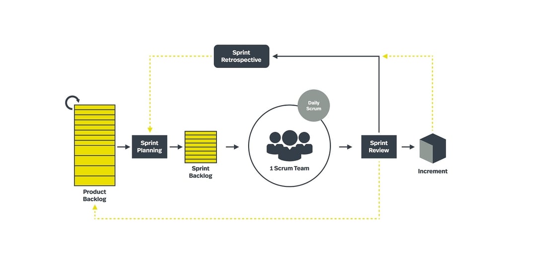 scrum visual leaflet