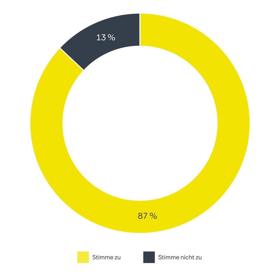 Grafik 1_Renewables (2)