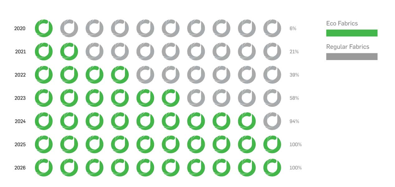 ecofabrics_state_2026