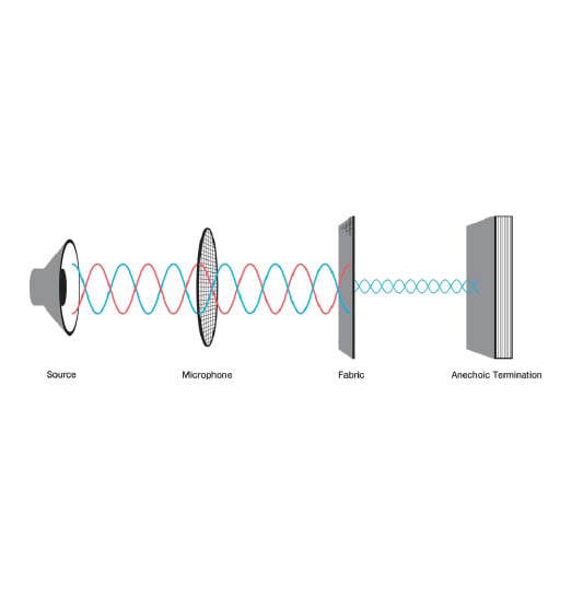 Impedance tube_test