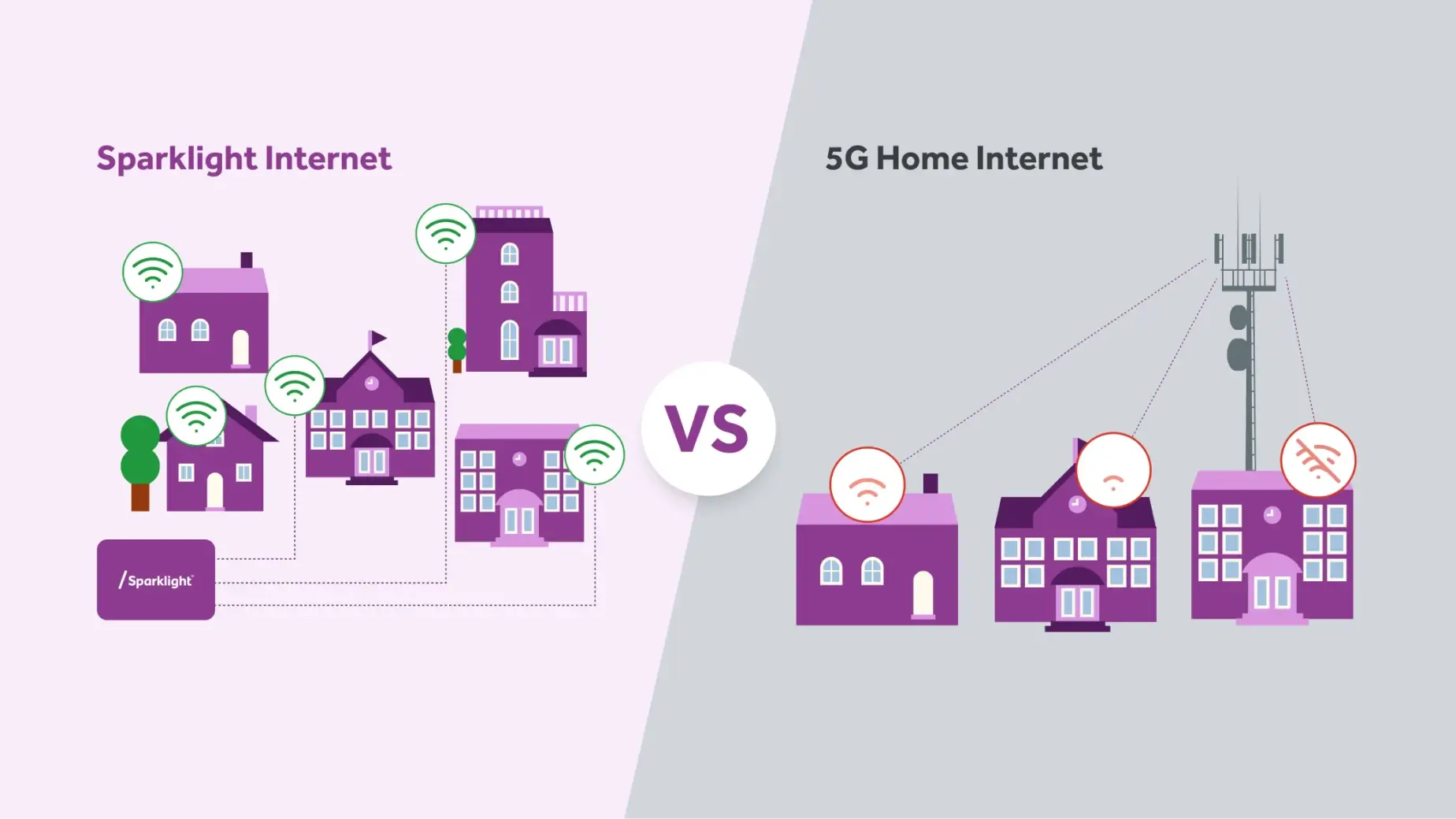Illustration comparing wired Sparklight Internet connections to wireless 5G home internet connections from a cell tower