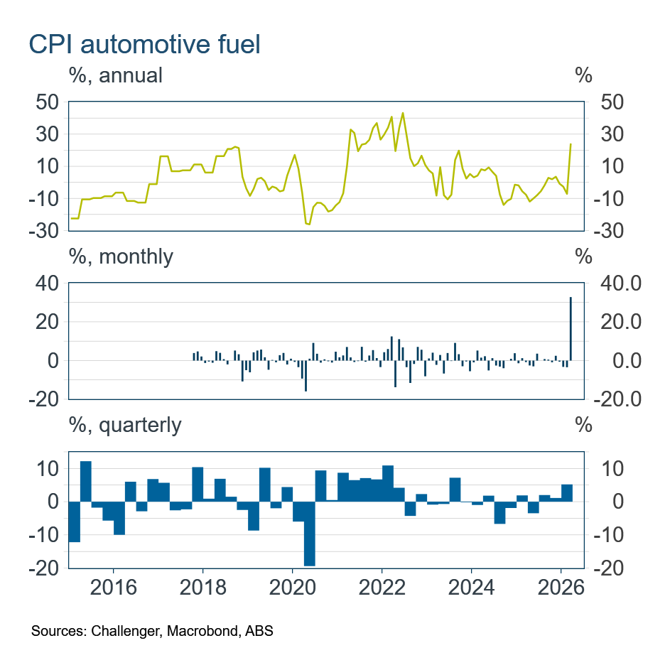 CPI automotive fuel