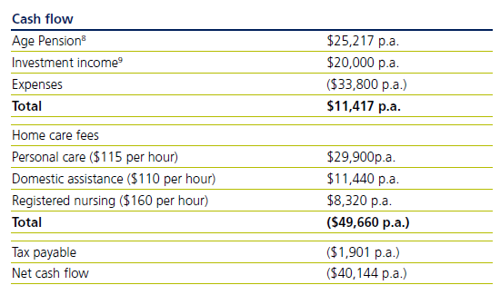 Cash flow 2