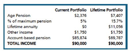 Cashflow comparison