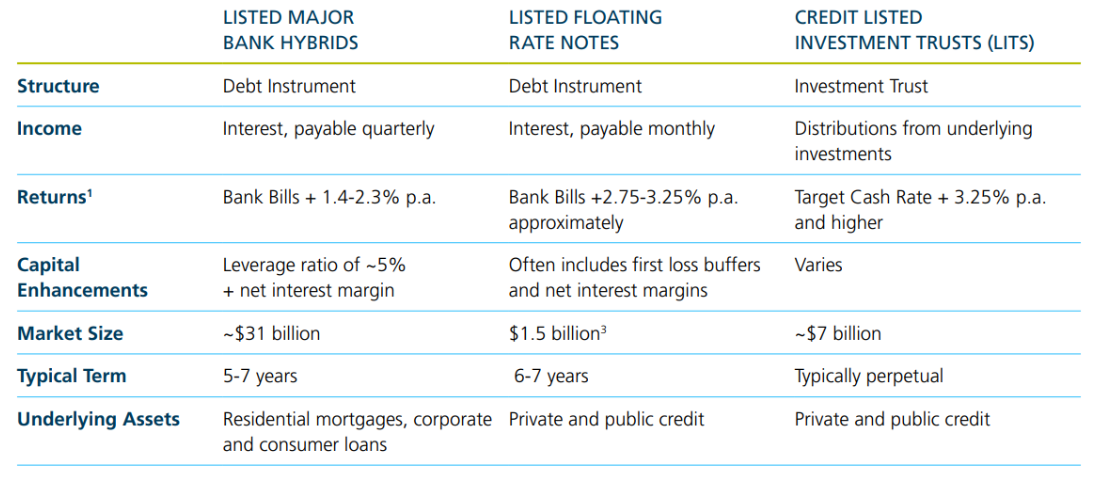 Comparison table