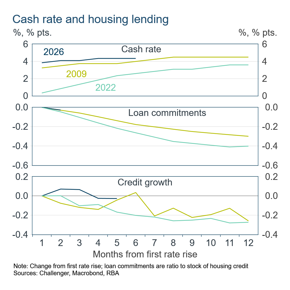 Housing finance
