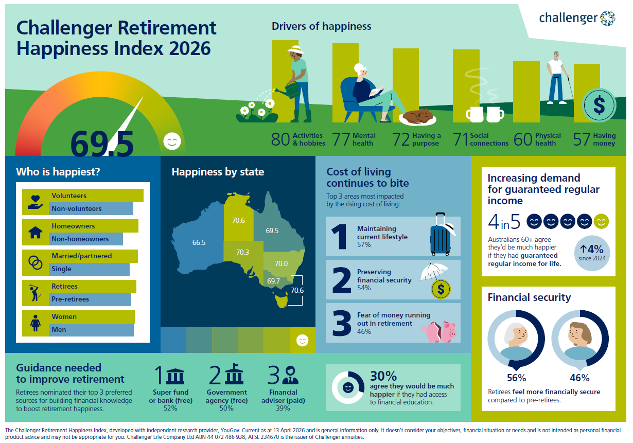 2026 Happiness Index