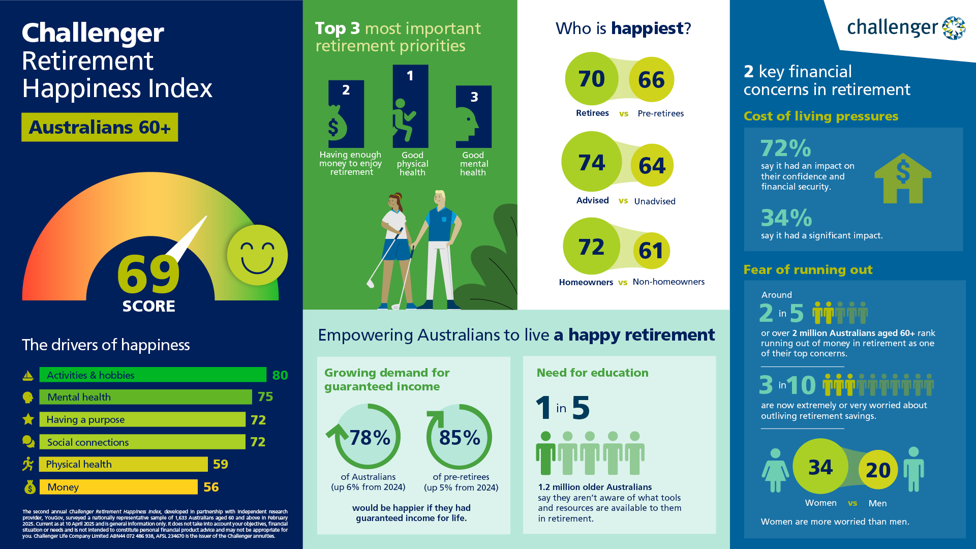 Happiness Index Infographic 2025