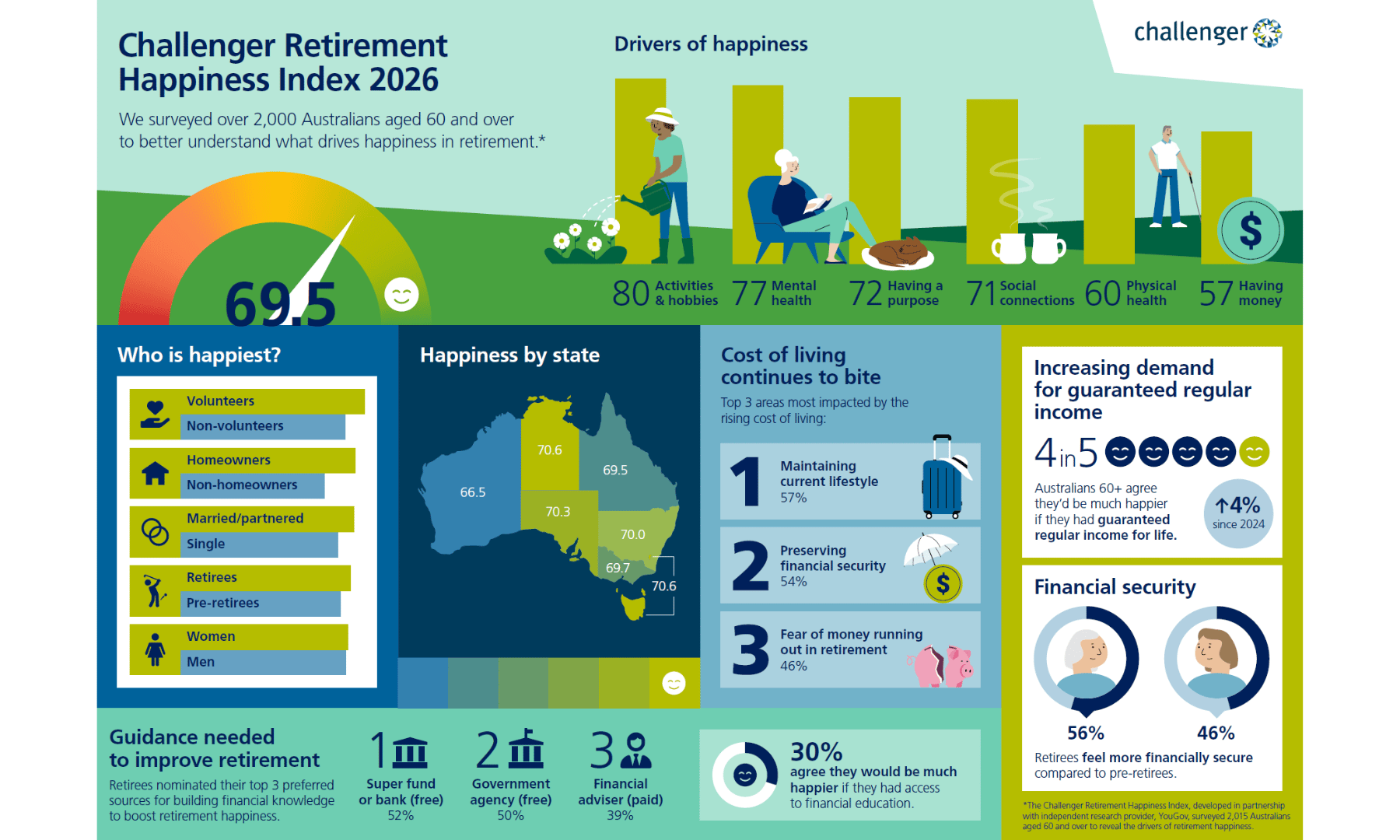 Happiness Index Infographic 2026