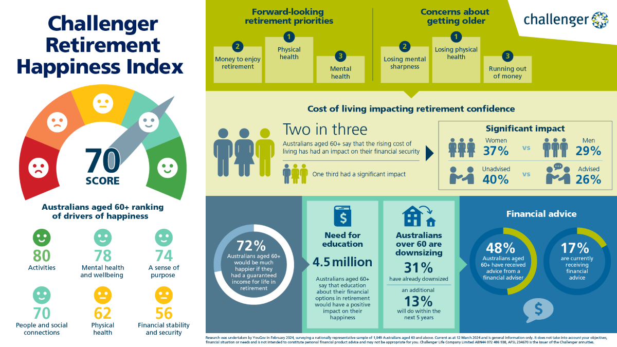 Happiness Index Infographic