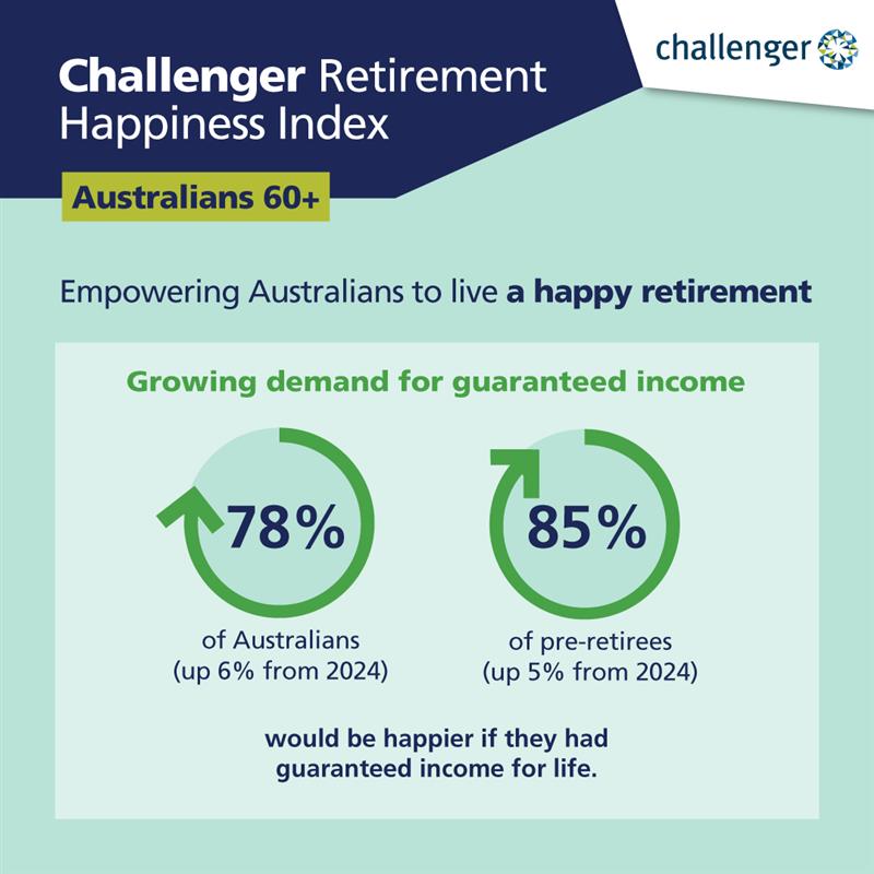 Challenger Happiness Index chart
