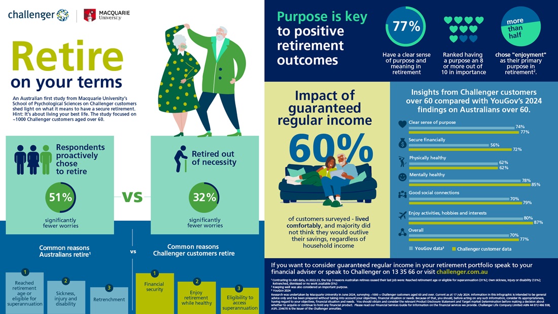 Survey infographic