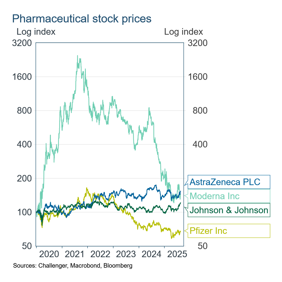 1 Pharma company returns COVID