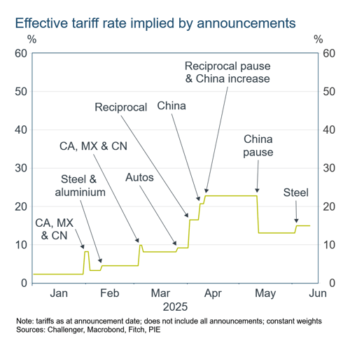 1 tariff announcements