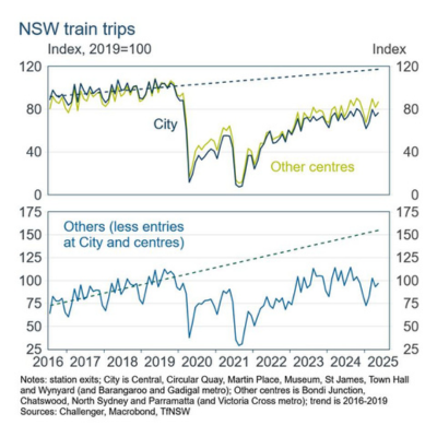 12 NSW train trips combined 12 NSW train trips combined