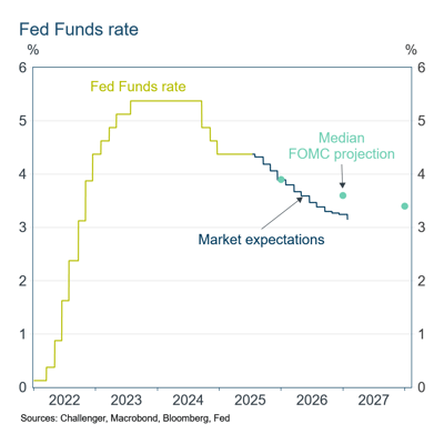 3 Fed FOMC & market expectations 3 Fed FOMC & market expectations
