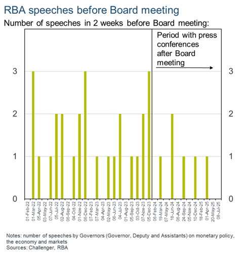 4 number of speeches