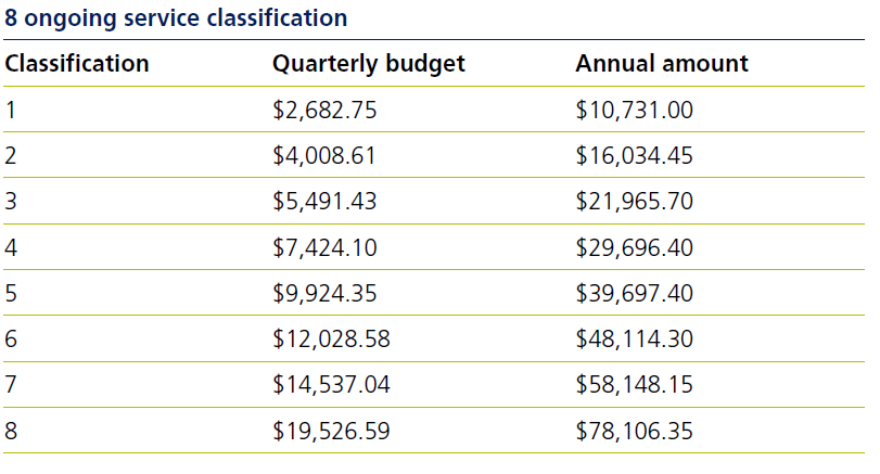 8 ongoing classification