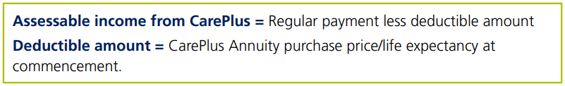 Assessable income from CarePlus highlight
