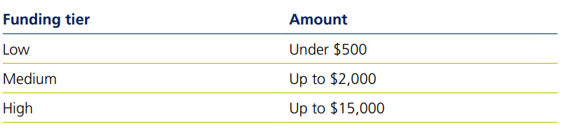Assistive Technologies and Hime Modifications Scheme