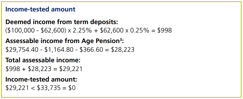 Caroline Income tested amount
