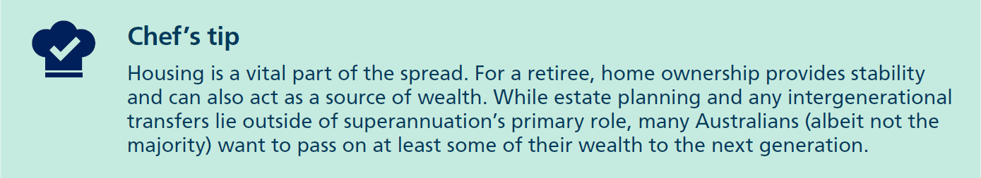 Housing is a vital part of the spread. For a retiree, home ownership provides stability and can also act as a source of wealth. While estate planning and any intergenerational transfers lie outside of superannuation’s primary role, many Australians (albeit not the majority) want to pass on at least some of their wealth to the next generation.