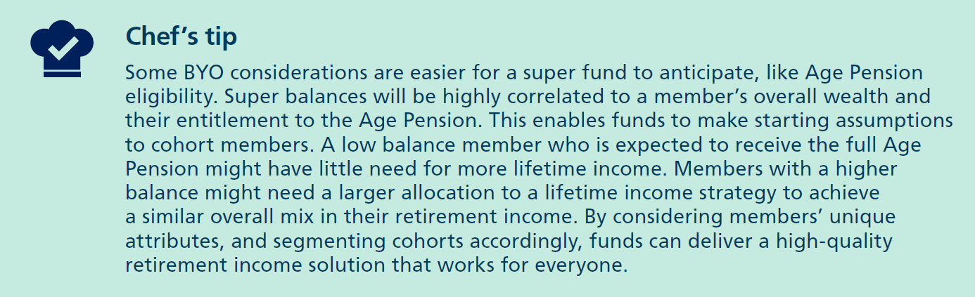 Some BYO considerations are easier for a super fund to anticipate, like Age Pension eligibility. Super balances will be highly correlated to a member’s overall wealth and their entitlement to the Age Pension. This enables funds to make starting assumptions to cohort members. A low balance member who is expected to receive the full Age Pension might have little need for more lifetime income. Members with a higher balance might need a larger allocation to a lifetime income strategy to achieve a similar overall mix in their retirement income. By considering members’ unique attributes, and segmenting cohorts accordingly, funds can deliver a high-quality retirement income solution that works for everyone.