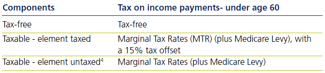 Commencing an income stream