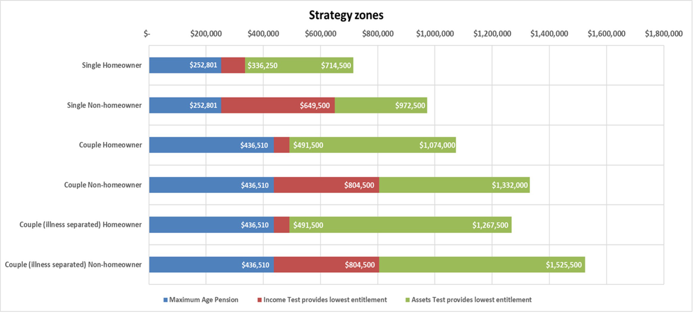 Deeming rates - Image 3