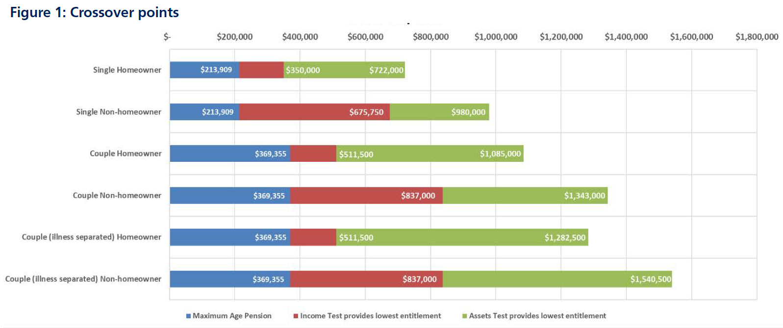 Deeming rates increasing again - graph