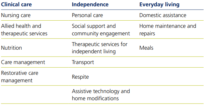 Defined service list