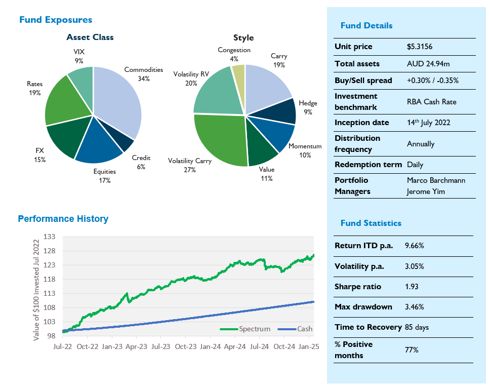 Fund objective Jan 2025