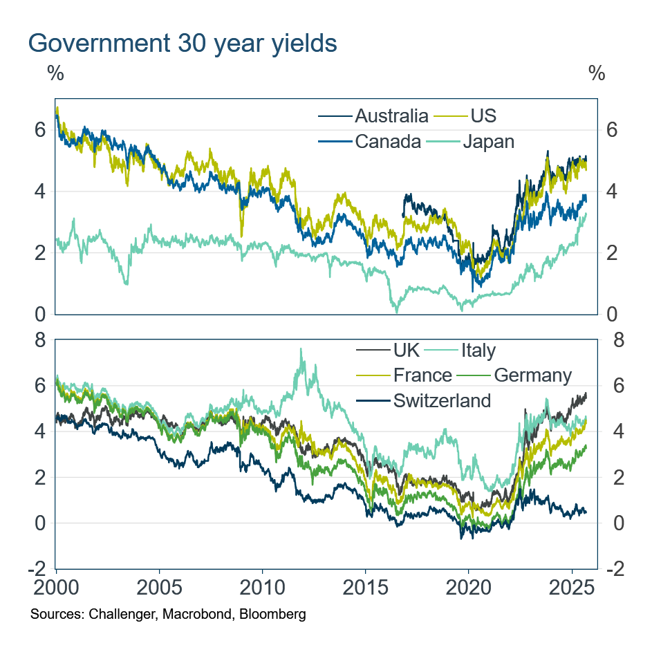 Government 30 year yields