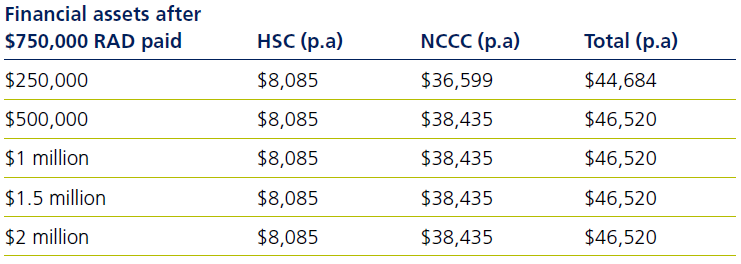 HSC and NCCC table