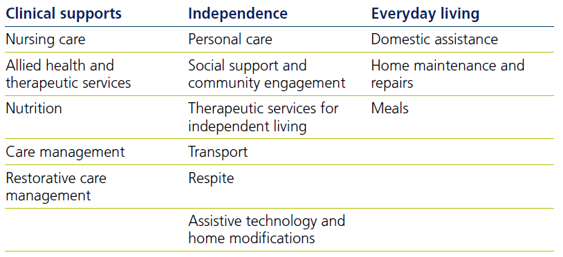 Home care reforms FAQ - Image 1