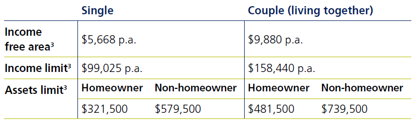 Home care reforms FAQ - Image 5