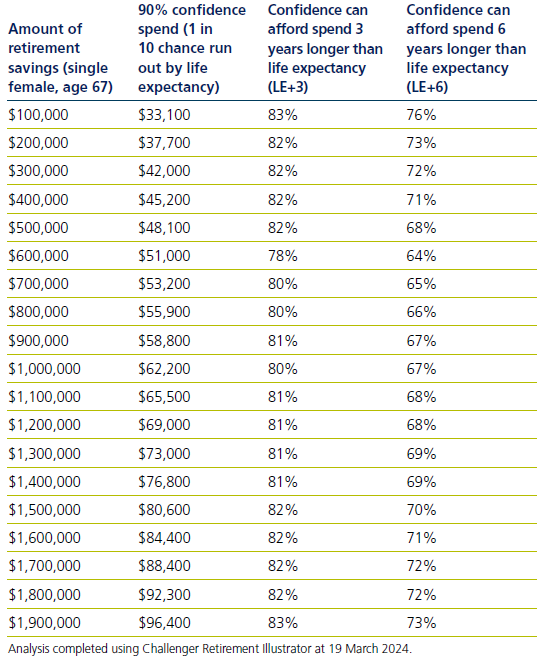 How much can a client afford to spend in retirement - image 2