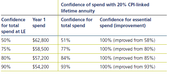 How much can a client afford to spend in retirement - image 4