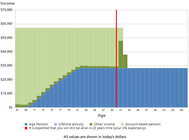 How much can a client afford to spend in retirement - image 5 How much can a client afford to spend in retirement - image 5