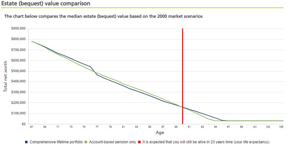 How much can a client afford to spend in retirement - image 8 How much can a client afford to spend in retirement - image 8