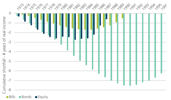Individual - articel - Protecting retirment income - figure-3 - graph 3
