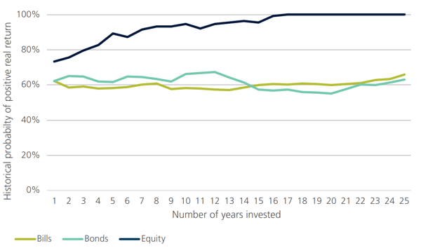Individual - article - Proetecting retirment income - figure-1 - graph 1